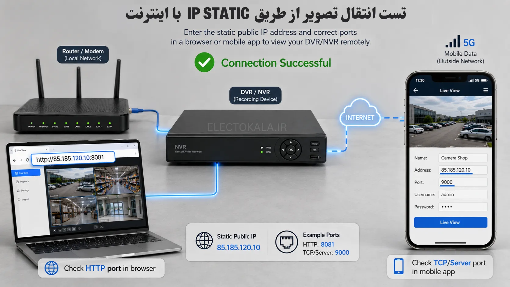 آموزش کامل انتقال تصویر دوربین مداربسته با IP استاتیک در DVR و NVR