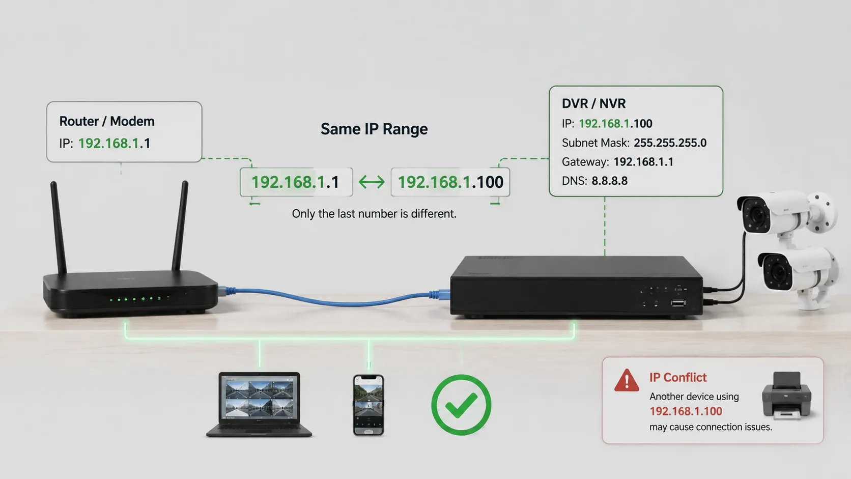 آموزش کامل انتقال تصویر دوربین مداربسته با IP استاتیک در DVR و NVR