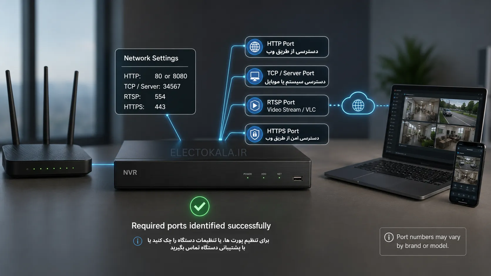 آموزش کامل انتقال تصویر دوربین مداربسته با IP استاتیک در DVR و NVR