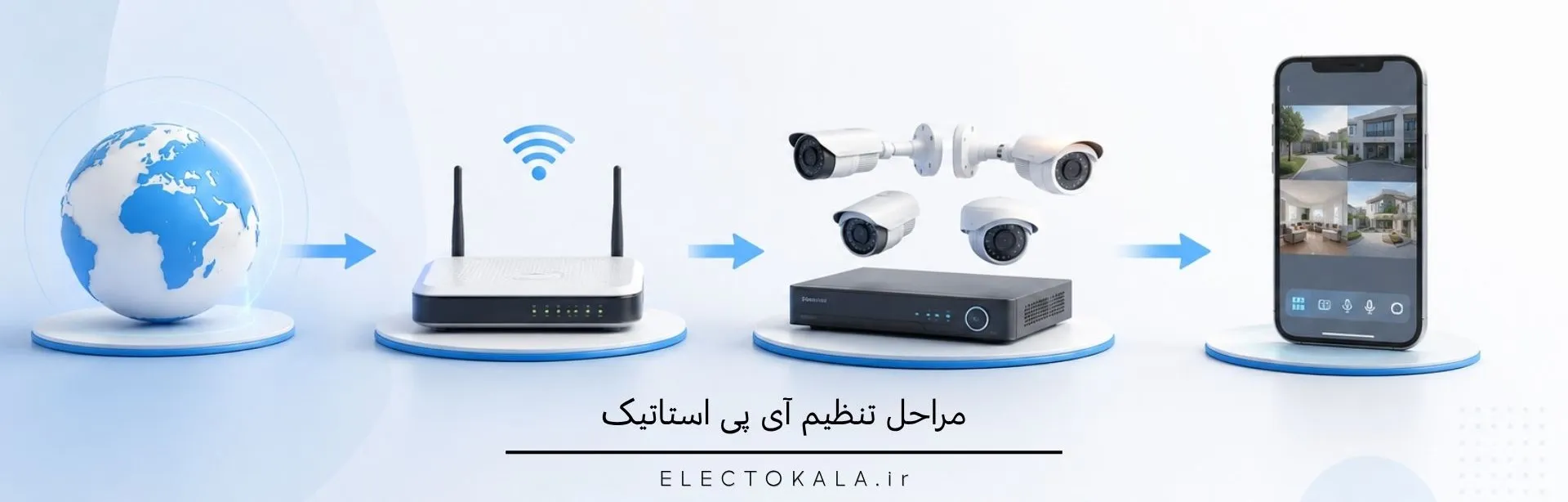 آموزش کامل انتقال تصویر دوربین مداربسته با IP استاتیک در DVR و NVR