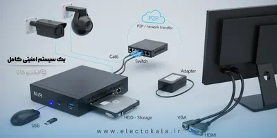 دستگاه NVR چیست؟ - اجرای اصلی یک سیستم NVR — اجزا، طراحی و چک‌لیست عملی